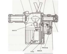 WGG2型光学高温计