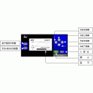 SWP-LCD系列仪表特点